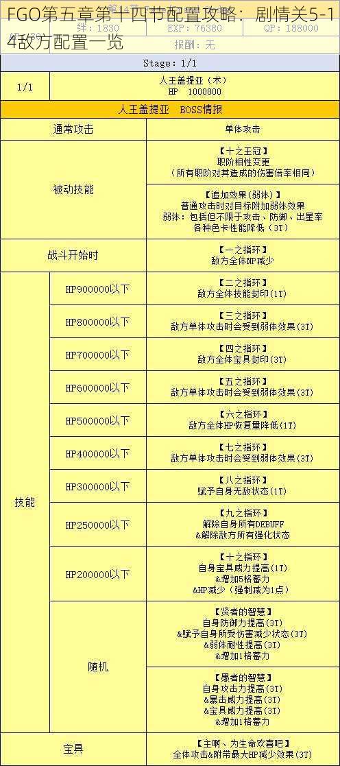 FGO第五章第十四节配置攻略:剧情关5-14敌方配置一览