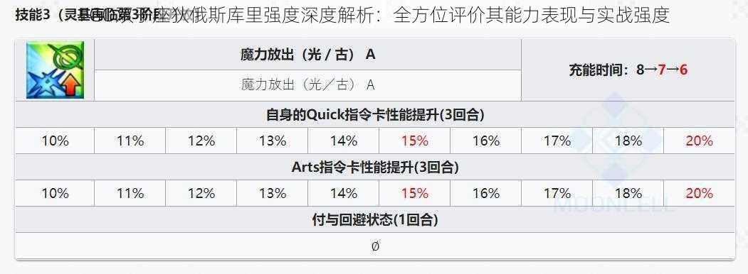 FGO双子座狄俄斯库里强度深度解析:全方位评价其能力表现与实战强度