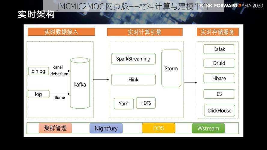JMCMIC2MOC 网页版——材料计算与建模平台