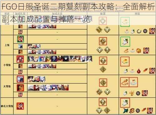 FGO日服圣诞二期复刻副本攻略:全面解析副本加成配置与掉落一览