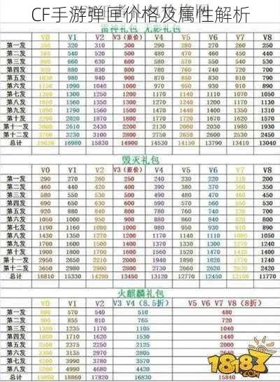 CF手游弹匣价格及属性解析