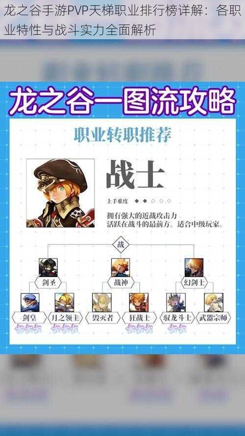 龙之谷手游PVP天梯职业排行榜详解:各职业特性与战斗实力全面解析