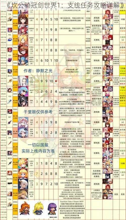 《坎公骑冠剑世界1:支线任务攻略详解》