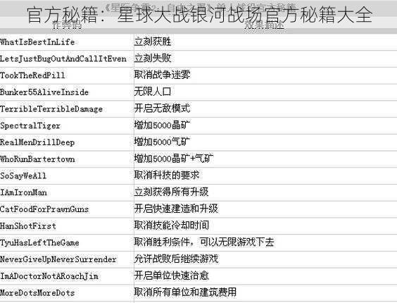 官方秘籍:星球大战银河战场官方秘籍大全