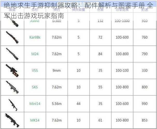 绝地求生手游抑制器攻略:配件解析与图鉴手册 全军出击游戏玩家指南