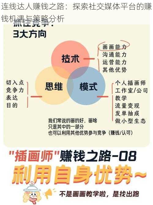 连线达人赚钱之路:探索社交媒体平台的赚钱机遇与策略分析