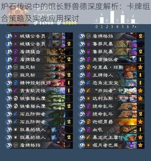 炉石传说中的馆长野兽德深度解析:卡牌组合策略及实战应用探讨
