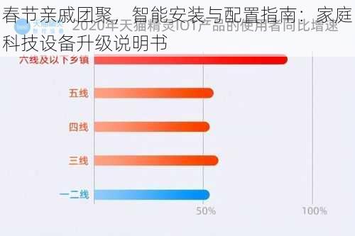 春节亲戚团聚,智能安装与配置指南:家庭科技设备升级说明书