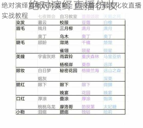 绝对演绎直播玩转攻略:仿妆篇之潮流化妆直播实战教程