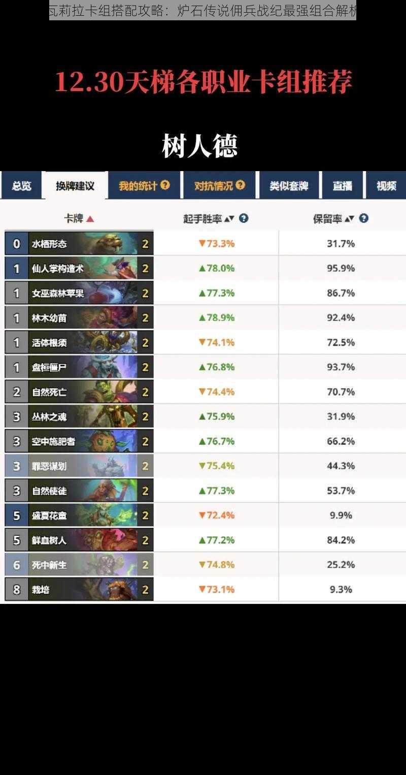 瓦莉拉卡组搭配攻略:炉石传说佣兵战纪最强组合解析