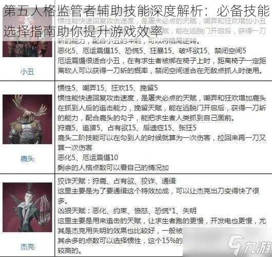 第五人格监管者辅助技能深度解析:必备技能选择指南助你提升游戏效率