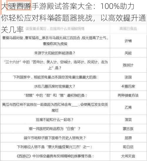大话西游手游殿试答案大全:100%助力你轻松应对科举答题器挑战,以高效提升通关几率