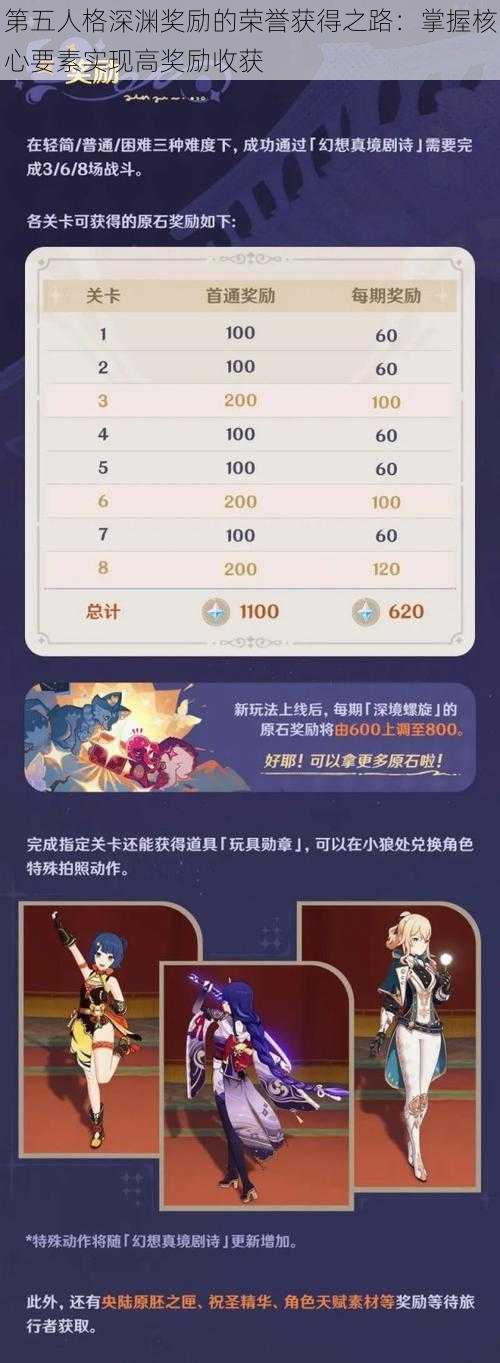 第五人格深渊奖励的荣誉获得之路:掌握核心要素实现高奖励收获