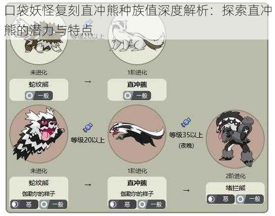 口袋妖怪复刻直冲熊种族值深度解析:探索直冲熊的潜力与特点