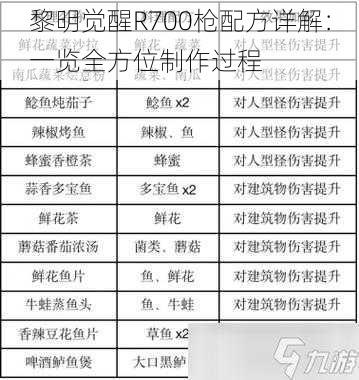 黎明觉醒R700枪配方详解:一览全方位制作过程