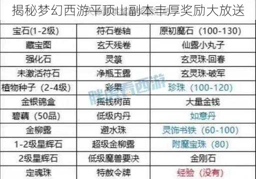 揭秘梦幻西游平顶山副本丰厚奖励大放送