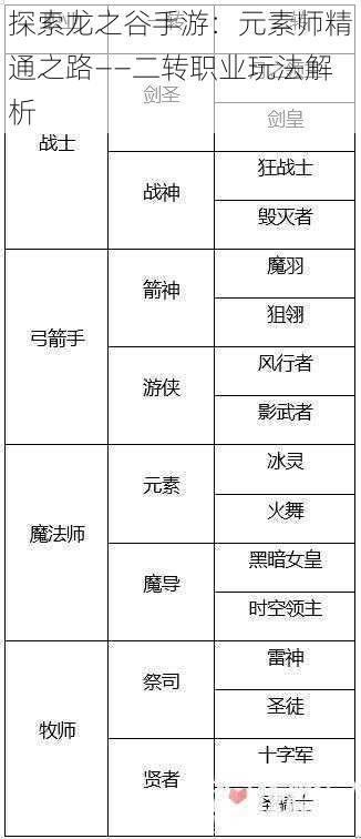 探索龙之谷手游:元素师精通之路——二转职业玩法解析