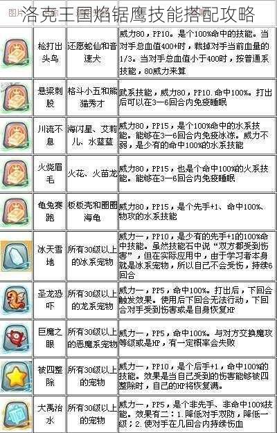 洛克王国焰锯鹰技能搭配攻略
