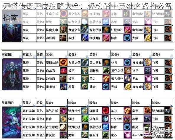 刀塔传奇开局攻略大全:轻松踏上英雄之路的必备指南