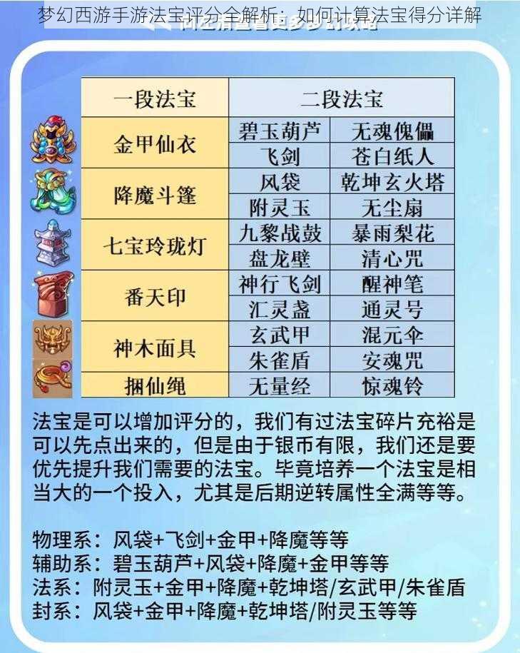 梦幻西游手游法宝评分全解析:如何计算法宝得分详解
