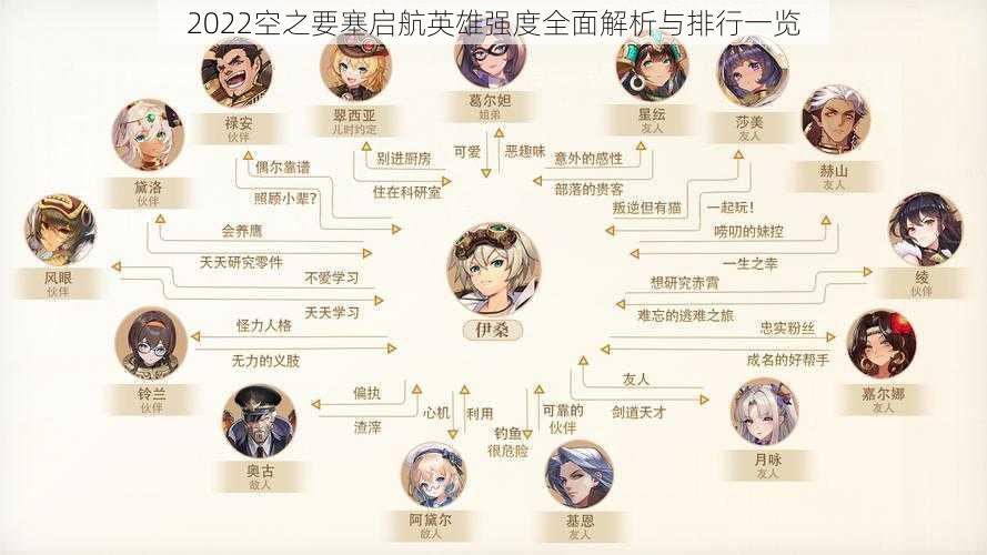2022空之要塞启航英雄强度全面解析与排行一览