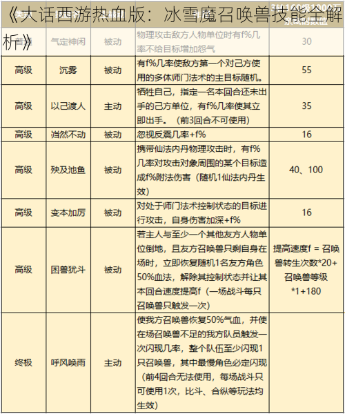 《大话西游热血版:冰雪魔召唤兽技能全解析》