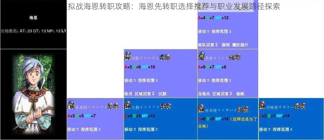 梦幻模拟战海恩转职攻略:海恩先转职选择推荐与职业发展路径探索