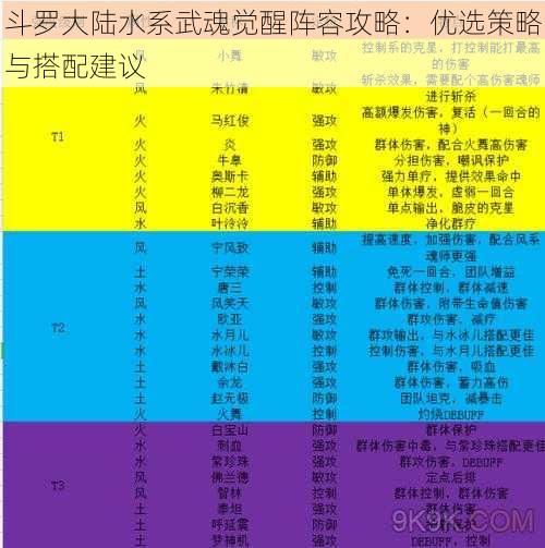 斗罗大陆水系武魂觉醒阵容攻略:优选策略与搭配建议