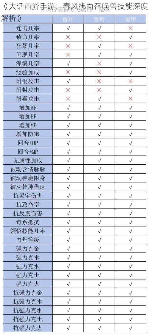 《大话西游手游:春风拂面召唤兽技能深度解析》