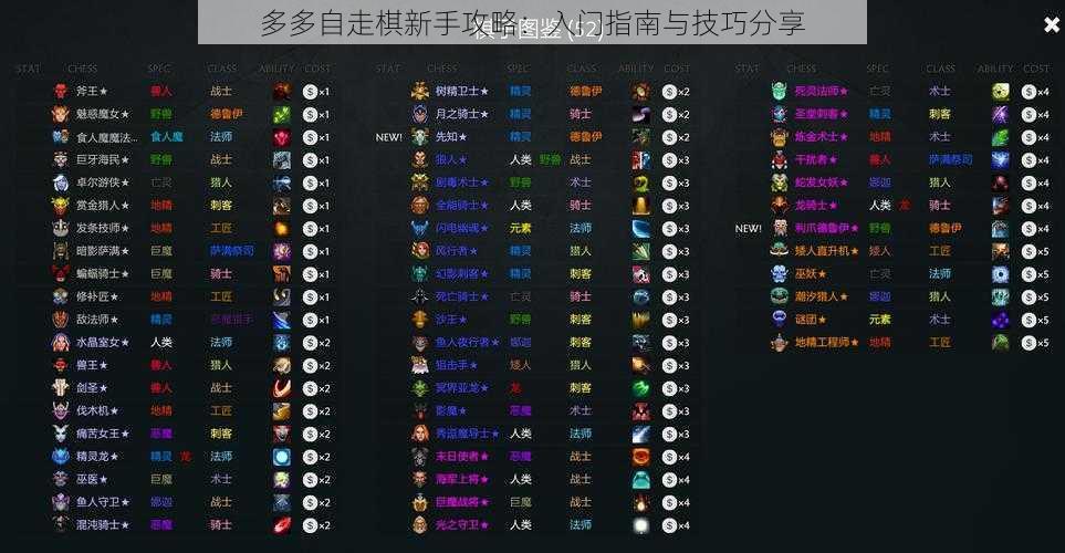 多多自走棋新手攻略:入门指南与技巧分享