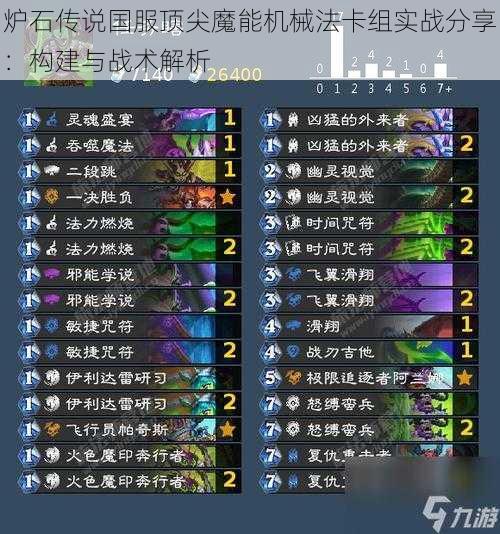 炉石传说国服顶尖魔能机械法卡组实战分享:构建与战术解析