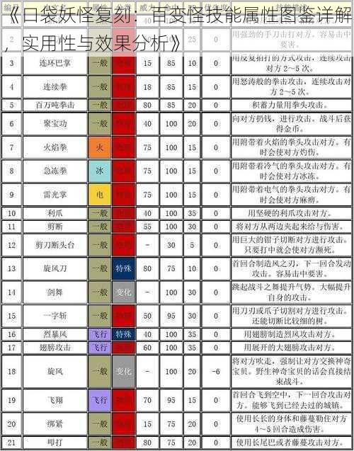 《口袋妖怪复刻:百变怪技能属性图鉴详解,实用性与效果分析》