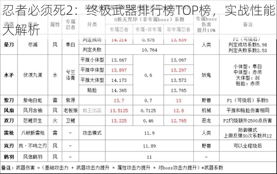 忍者必须死2:终极武器排行榜TOP榜,实战性能大解析
