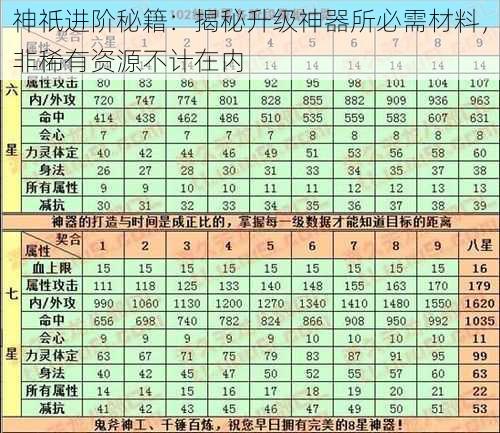 神祇进阶秘籍:揭秘升级神器所必需材料,非稀有资源不计在内