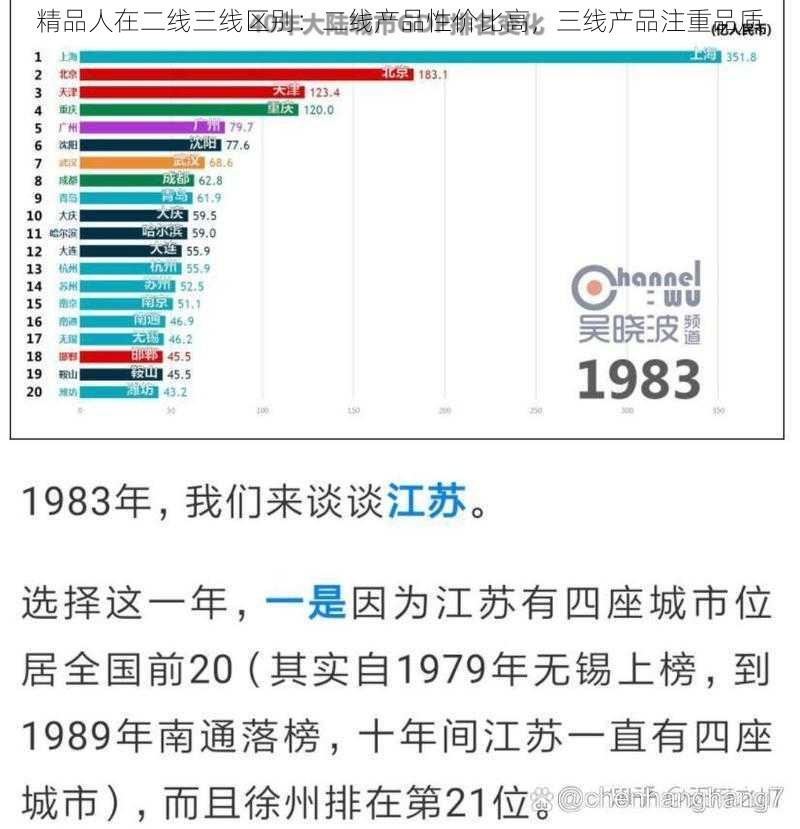 精品人在二线三线区别:二线产品性价比高,三线产品注重品质
