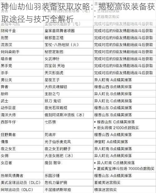 神仙劫仙羽装备获取攻略:揭秘高级装备获取途径与技巧全解析