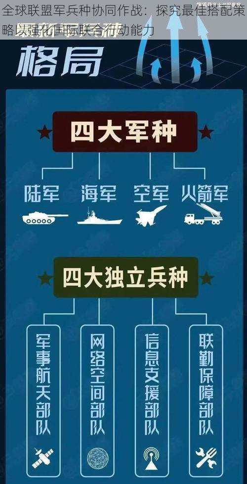 全球联盟军兵种协同作战:探究最佳搭配策略以强化国际联合行动能力