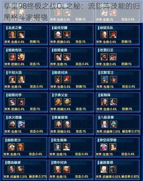 拳皇98终极之战OL之秘:流影阵技能的归属格斗家揭晓