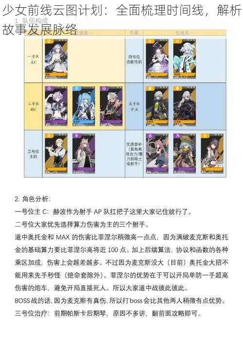 少女前线云图计划:全面梳理时间线,解析故事发展脉络