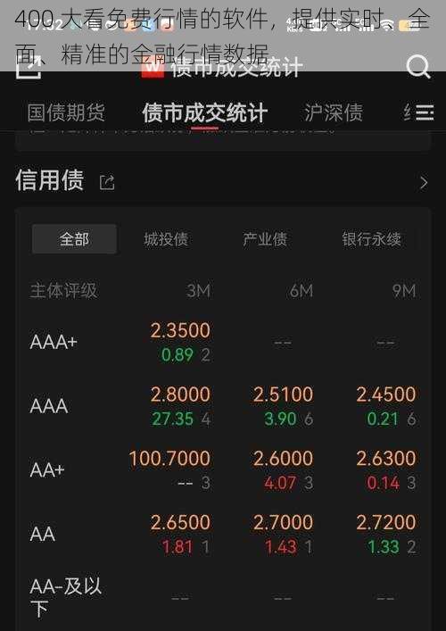 400 大看免费行情的软件,提供实时、全面、精准的金融行情数据