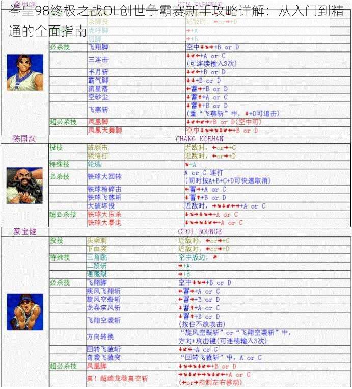 拳皇98终极之战OL创世争霸赛新手攻略详解:从入门到精通的全面指南