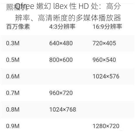 Qfree 嫩幻 l8ex 性 HD 处:高分辨率、高清晰度的多媒体播放器