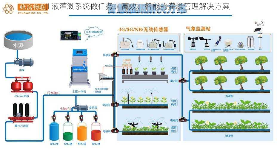JI 液灌溉系统做任务:高效、智能的灌溉管理解决方案