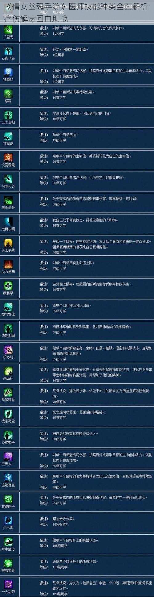 《倩女幽魂手游》医师技能种类全面解析:疗伤解毒回血助战