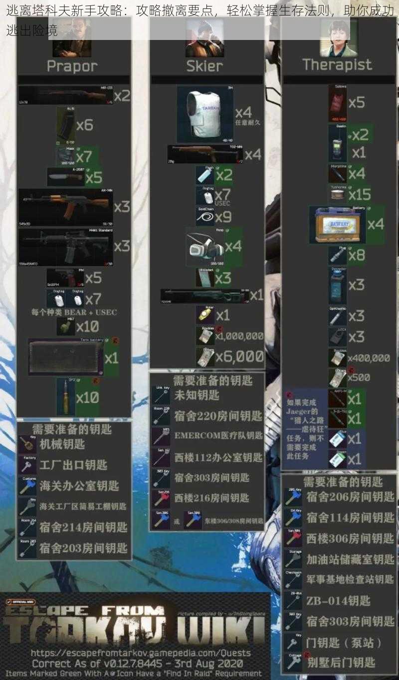 逃离塔科夫新手攻略:攻略撤离要点,轻松掌握生存法则,助你成功逃出险境