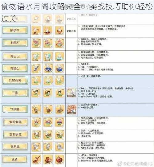 食物语水月阁攻略大全:实战技巧助你轻松过关