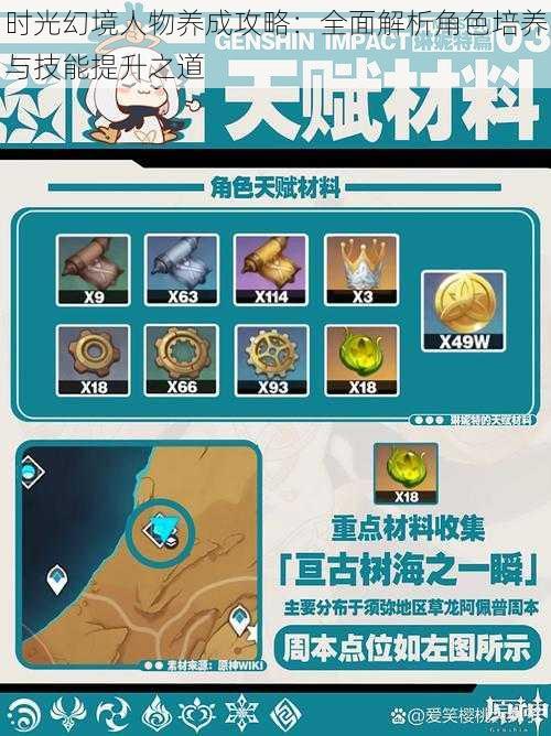 时光幻境人物养成攻略:全面解析角色培养与技能提升之道