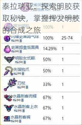 泰拉瑞亚:探索明胶获取秘诀,掌握挥发明胶的合成之旅