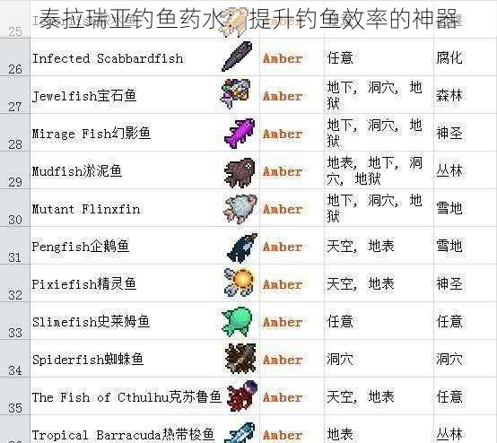 泰拉瑞亚钓鱼药水:提升钓鱼效率的神器