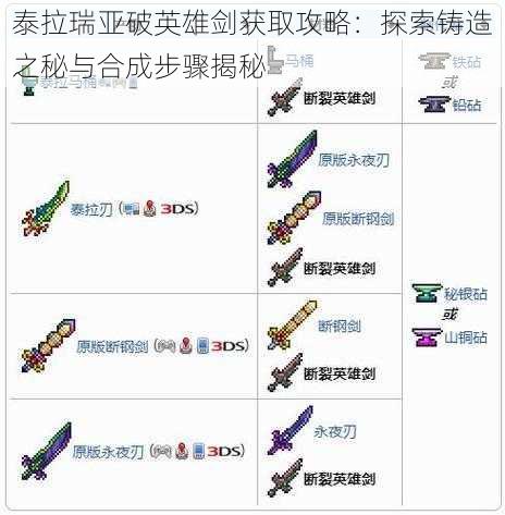 泰拉瑞亚破英雄剑获取攻略:探索铸造之秘与合成步骤揭秘